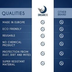 Movable Queen Mattress Bag With Extra Strong Zipper - Black -Bedding Store GUEST 1451ec42 95b8 42e4 9e3d a0feda94f530