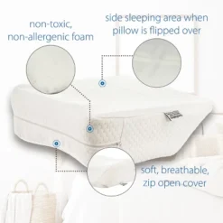 Therapeutica Travel Pillow 10 Therapeutica Travel Pillow -Bedding Store GUEST 63ef4daf 6f2e 411b a774 2282ccfed6eb