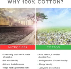 4 Piece Sheet Set 100% Cotton 1000 Thread Count - CGK Linens