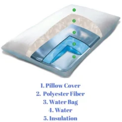FOMI Water Sleeping Pillow 5 FOMI Water Sleeping Pillow -Bedding Store GUEST 3e8a936f ce0e 4305 986b cbd9e777a34e