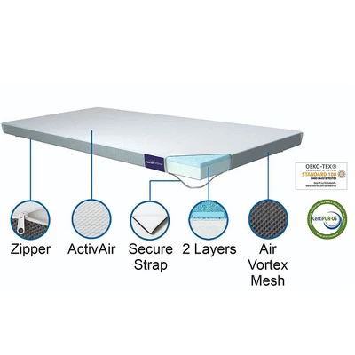 Dr Pillow Comfy Topper 2 Dr Pillow Comfy Topper - Image 2